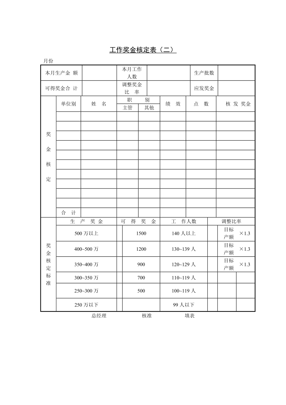 6G管控绩效考核员工奖惩(含奖罚系统等)员工奖励 工作奖金核定表（二）.DOC_第1页