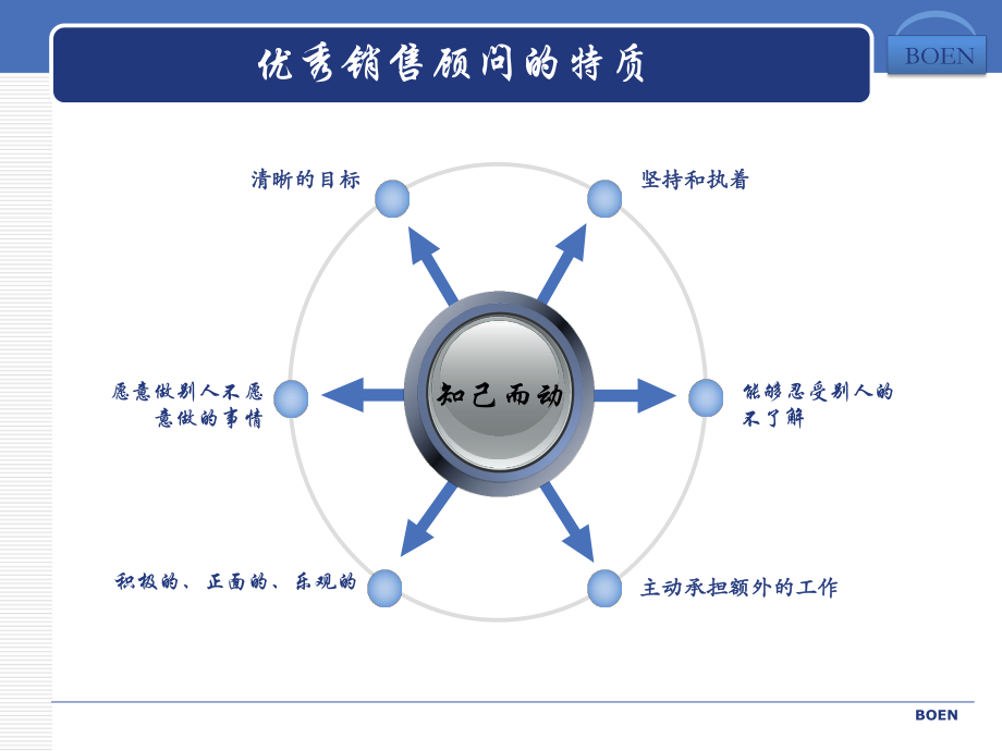 接待流程-培训ppt课件.pptx_第2页