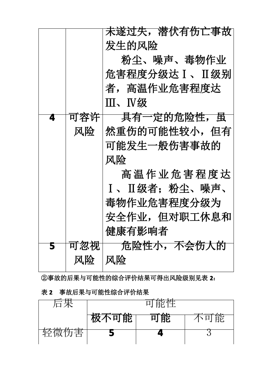 危险源辨识及评价方法.pdf_第2页