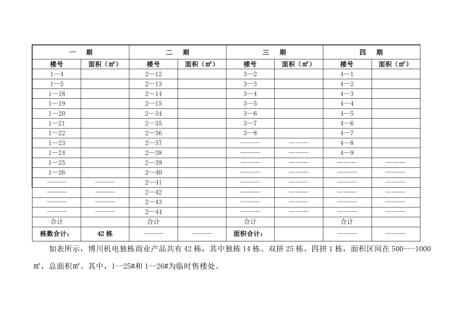 独栋商业招商方案.pdf_第2页