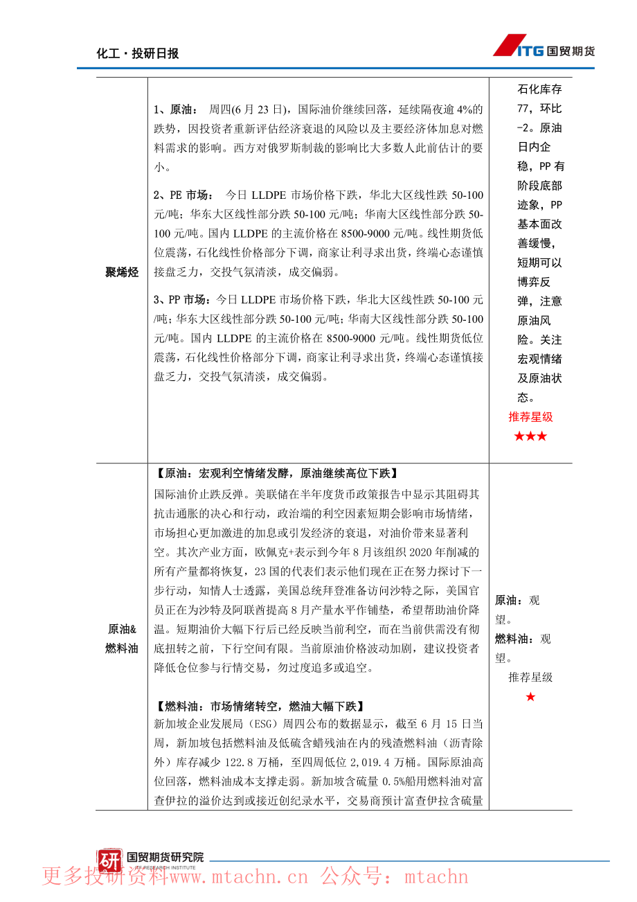 20220624-国贸期货-化工·投研日报.pdf_第2页