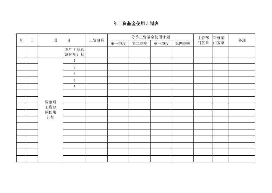 6G管控绩效考核系统薪酬福利员工福利 年工资基金使用计划表(1).DOC_第1页