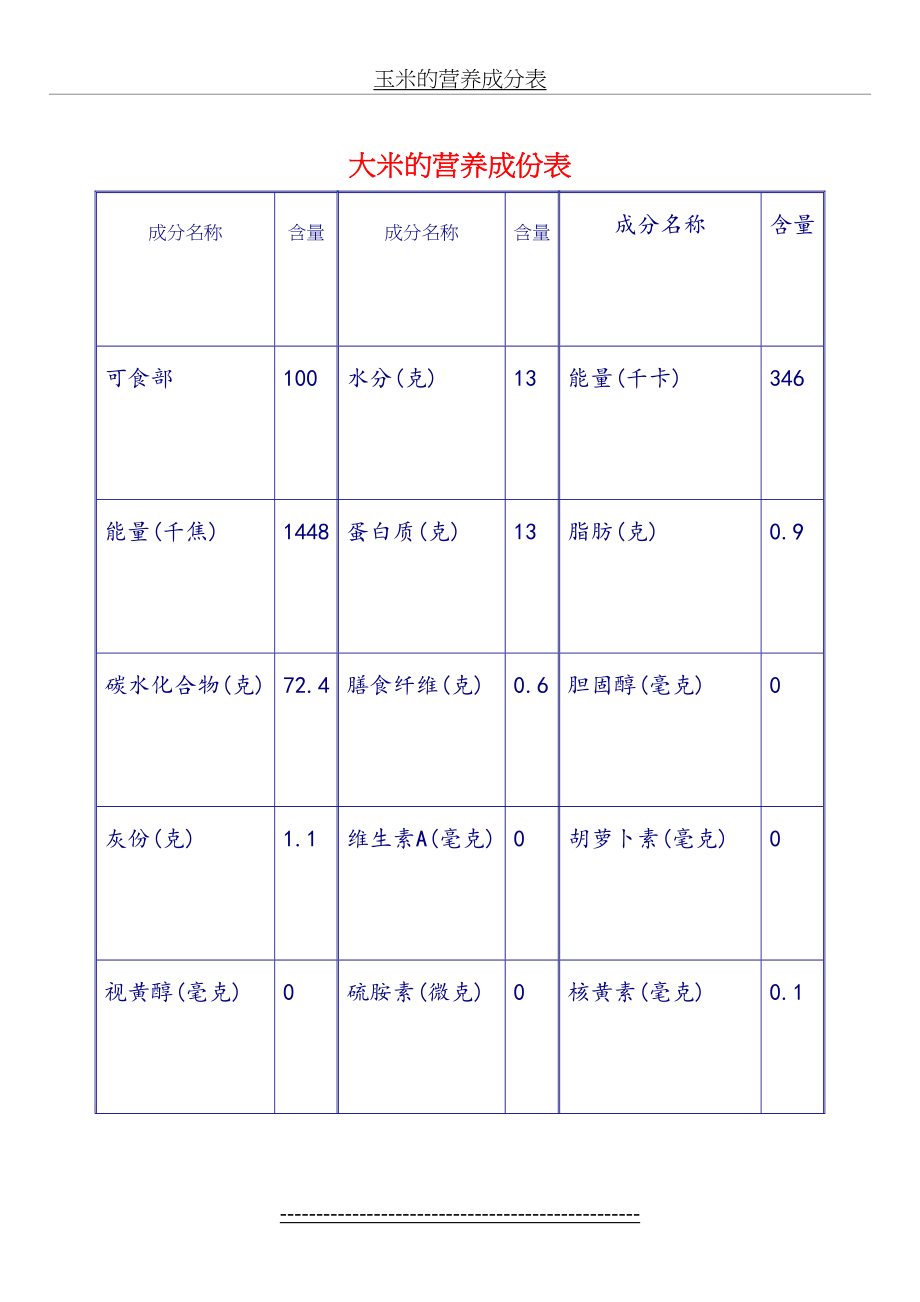 大米的营养成份表.doc_第2页