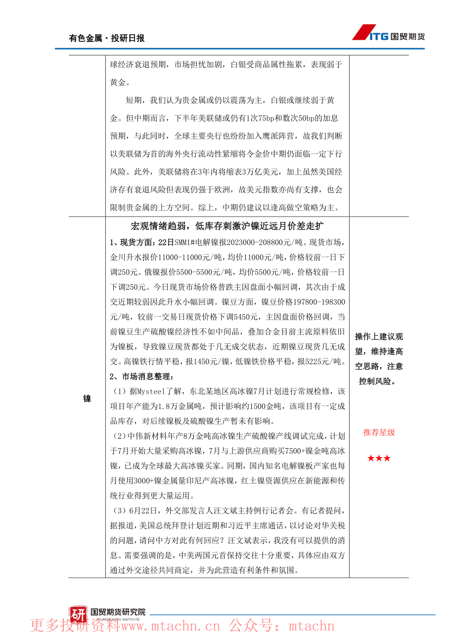 20220623-国贸期货-有色金属·投研日报.pdf_第2页