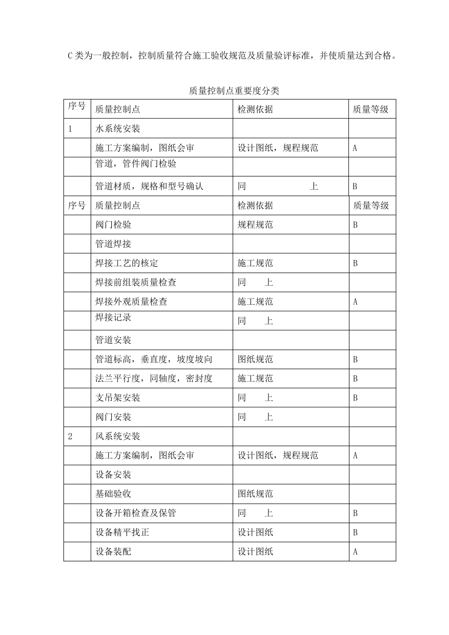 中央空调质量管理制度.pdf_第2页