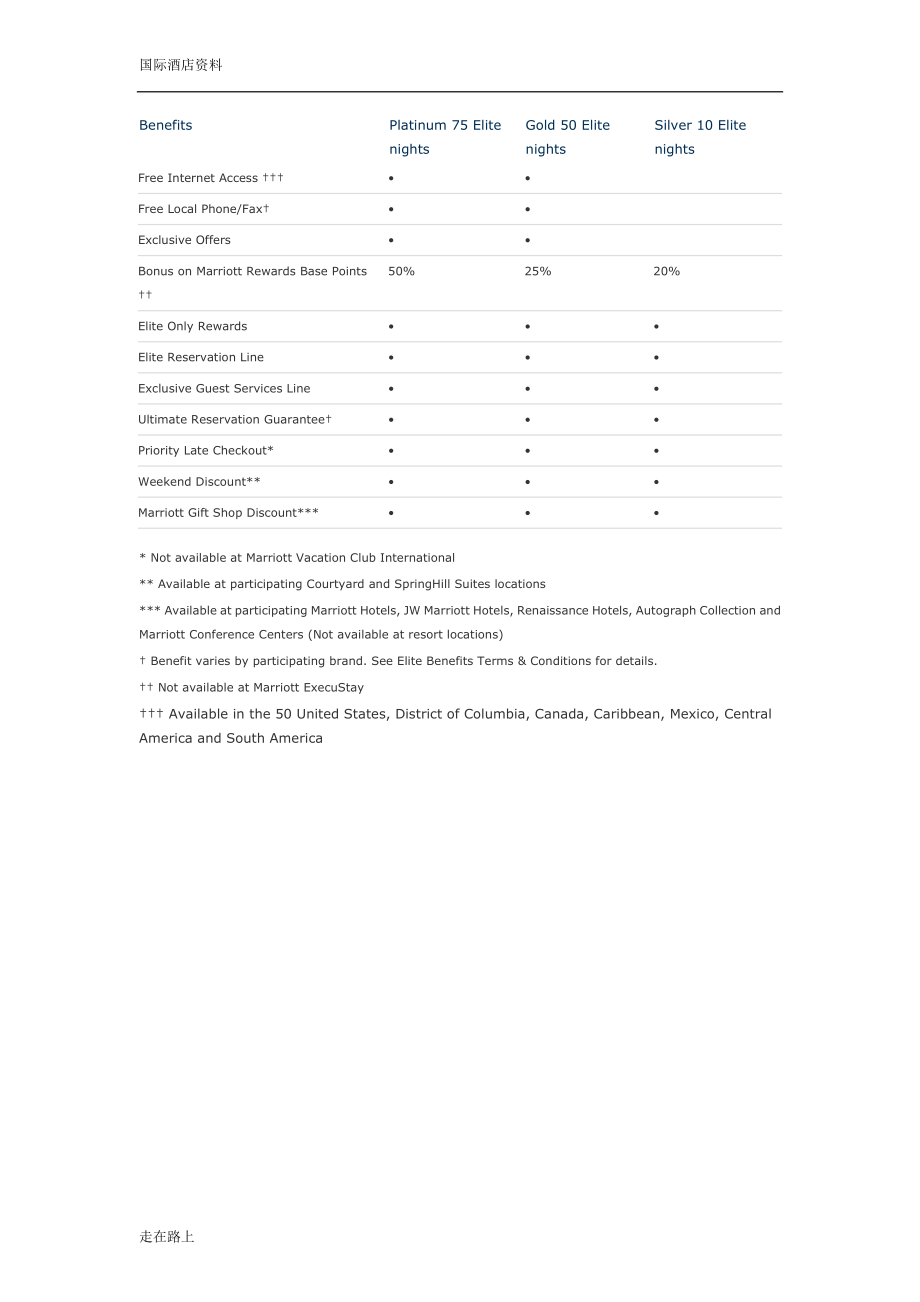 国际联号酒店前厅客房营销礼宾财务运营管理资料 Marriott+Rewards[1].doc_第2页