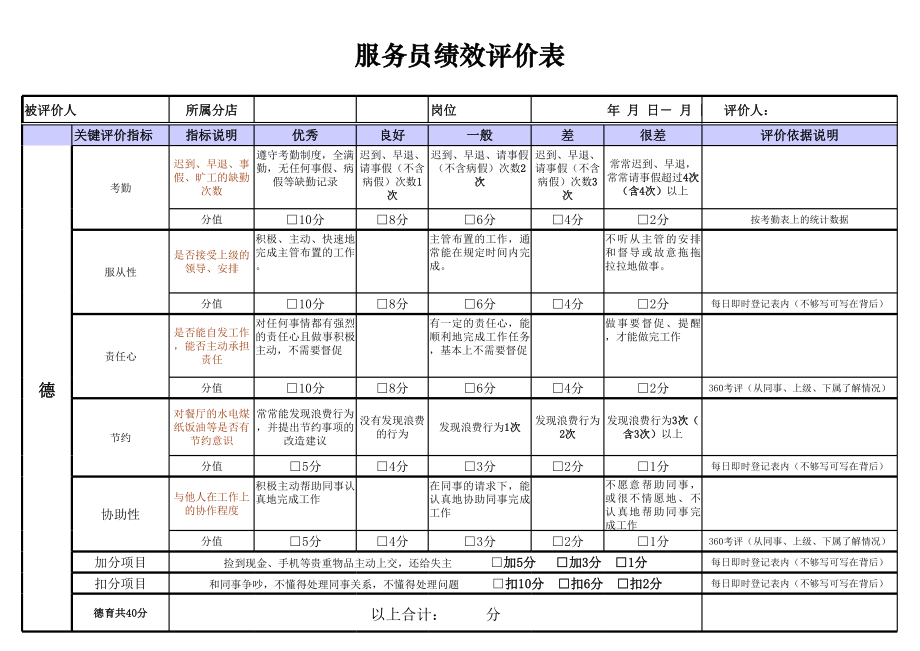 服务员绩效考核表.xls_第1页