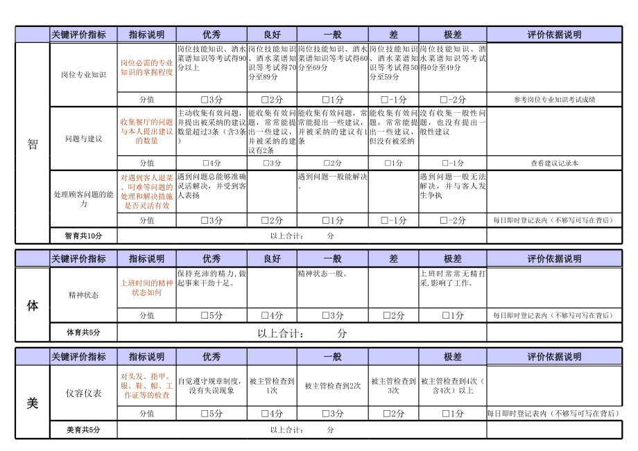 服务员绩效考核表.xls_第2页