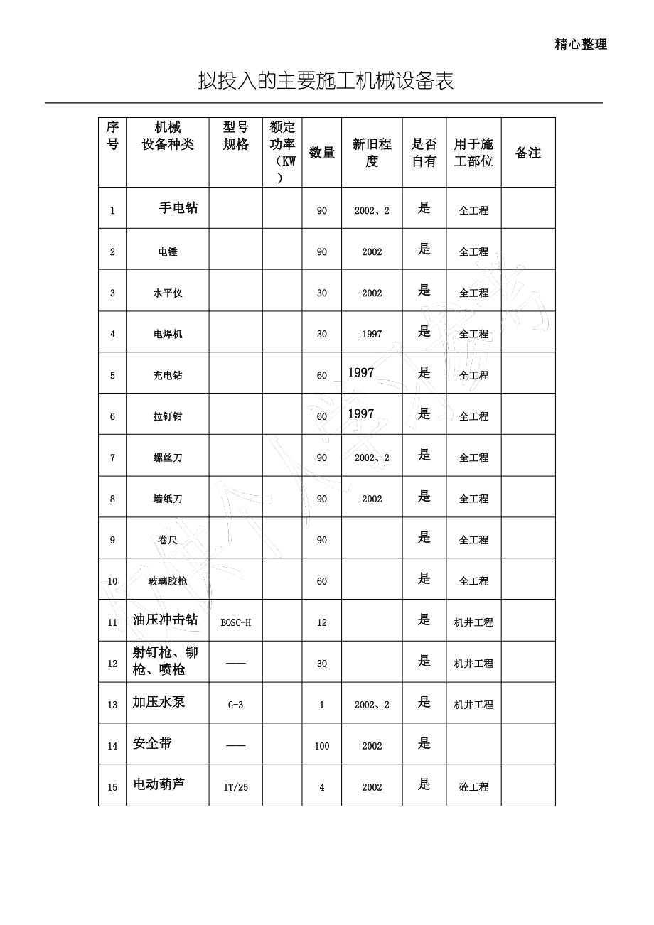 拟投入主要机械设备表.pdf_第1页