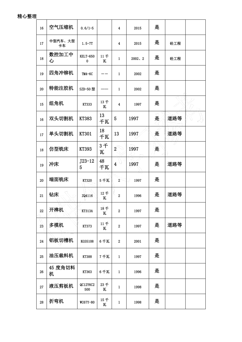 拟投入主要机械设备表.pdf_第2页