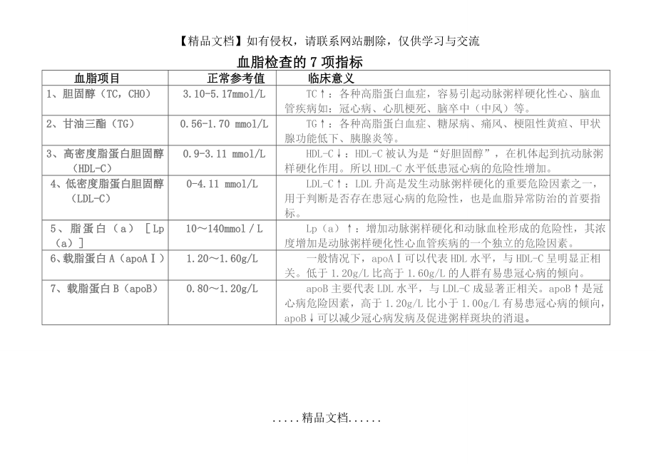 血脂检查的7项指标.doc_第2页