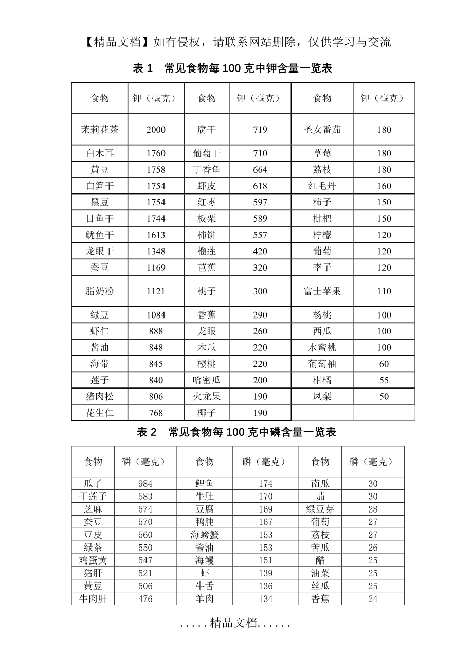 表1常见食物每100克中钾含量一览表.doc_第2页