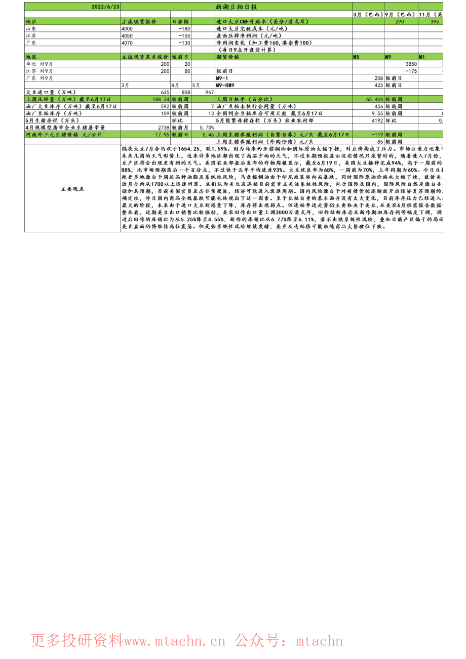 20220623-新湖期货-豆粕日报.pdf_第1页