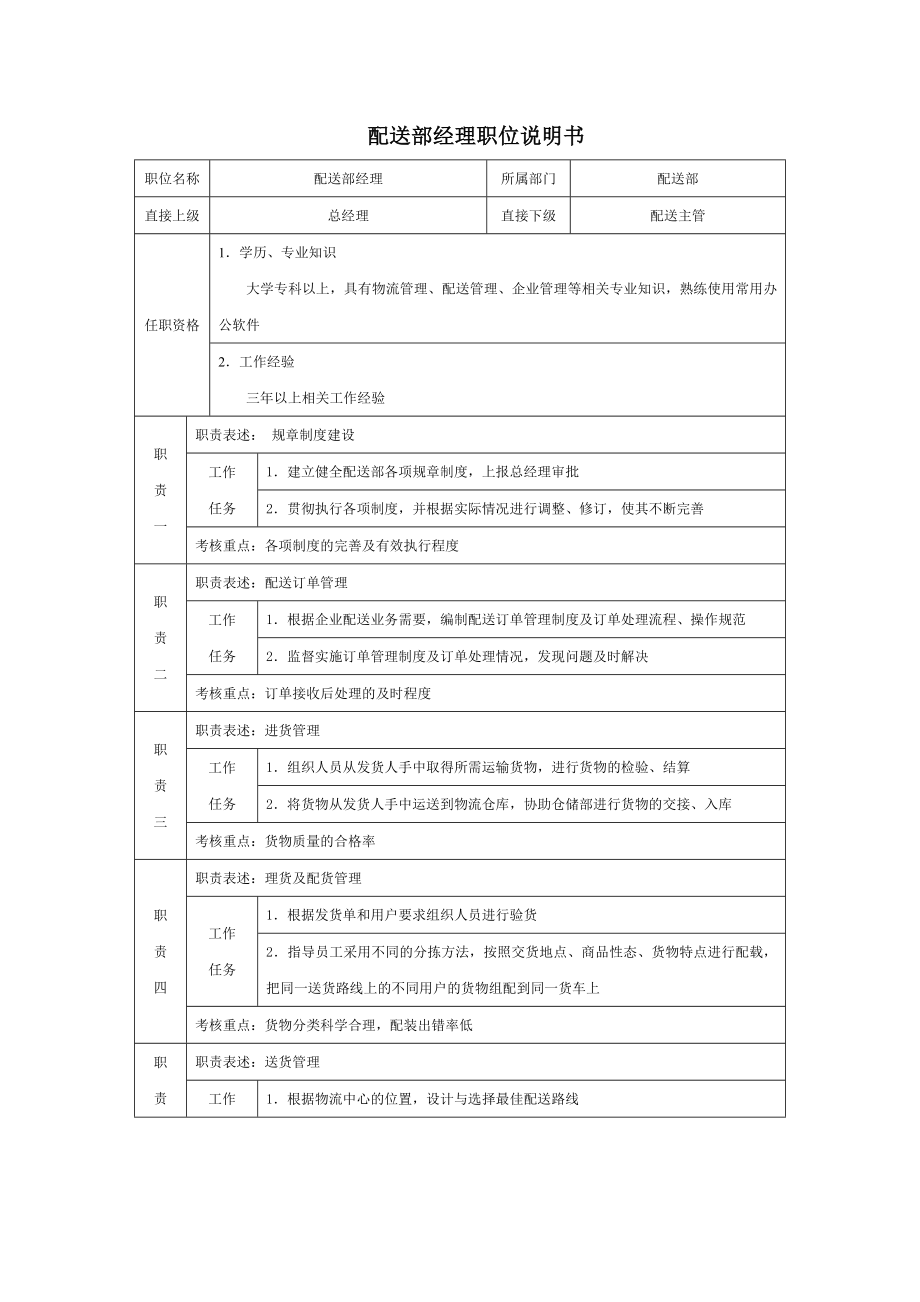 6G管控岗位职责说明书部门经理职位说明书 配送部经理职位说明书.doc_第1页