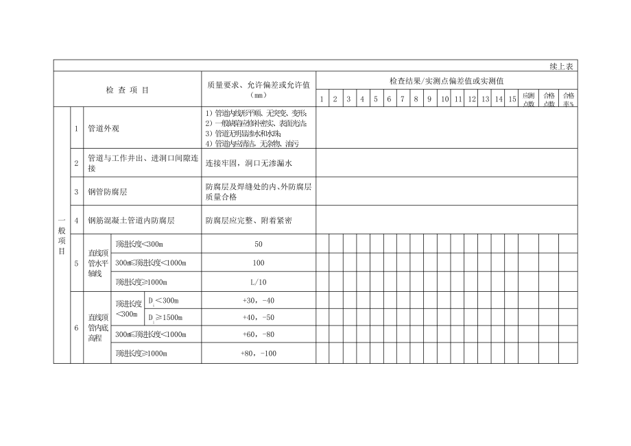 顶管管道施工检验批质量验收记录表.pdf_第2页