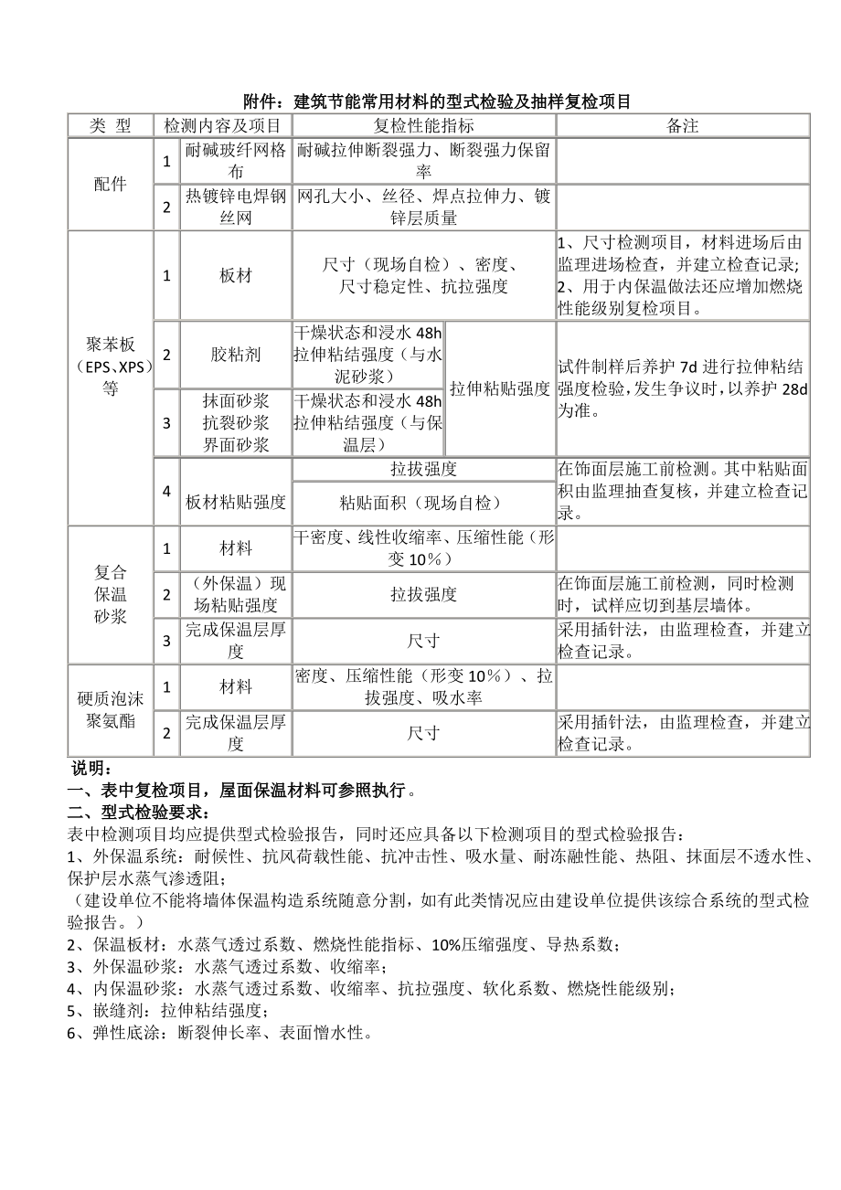 保温系统型式检验报告.pdf_第1页