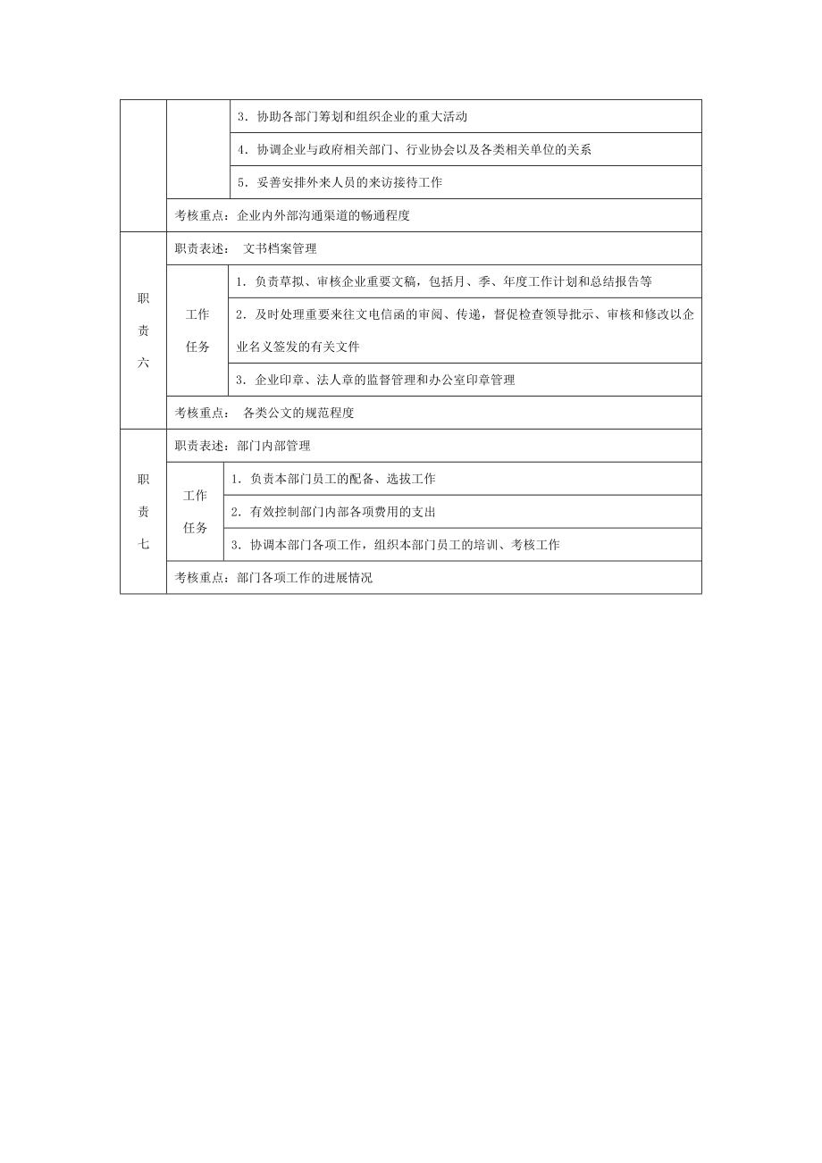 6G管控岗位职责说明书部门经理职位说明书 行政部经理职位说明书.doc_第2页