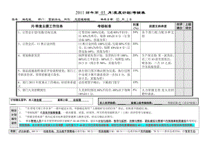 6G管控绩效考核高层主管绩效考核表林志斌.doc