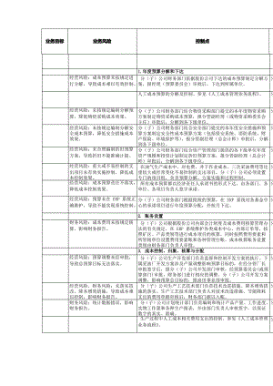 油气生产成本管理业务控制矩阵.pdf