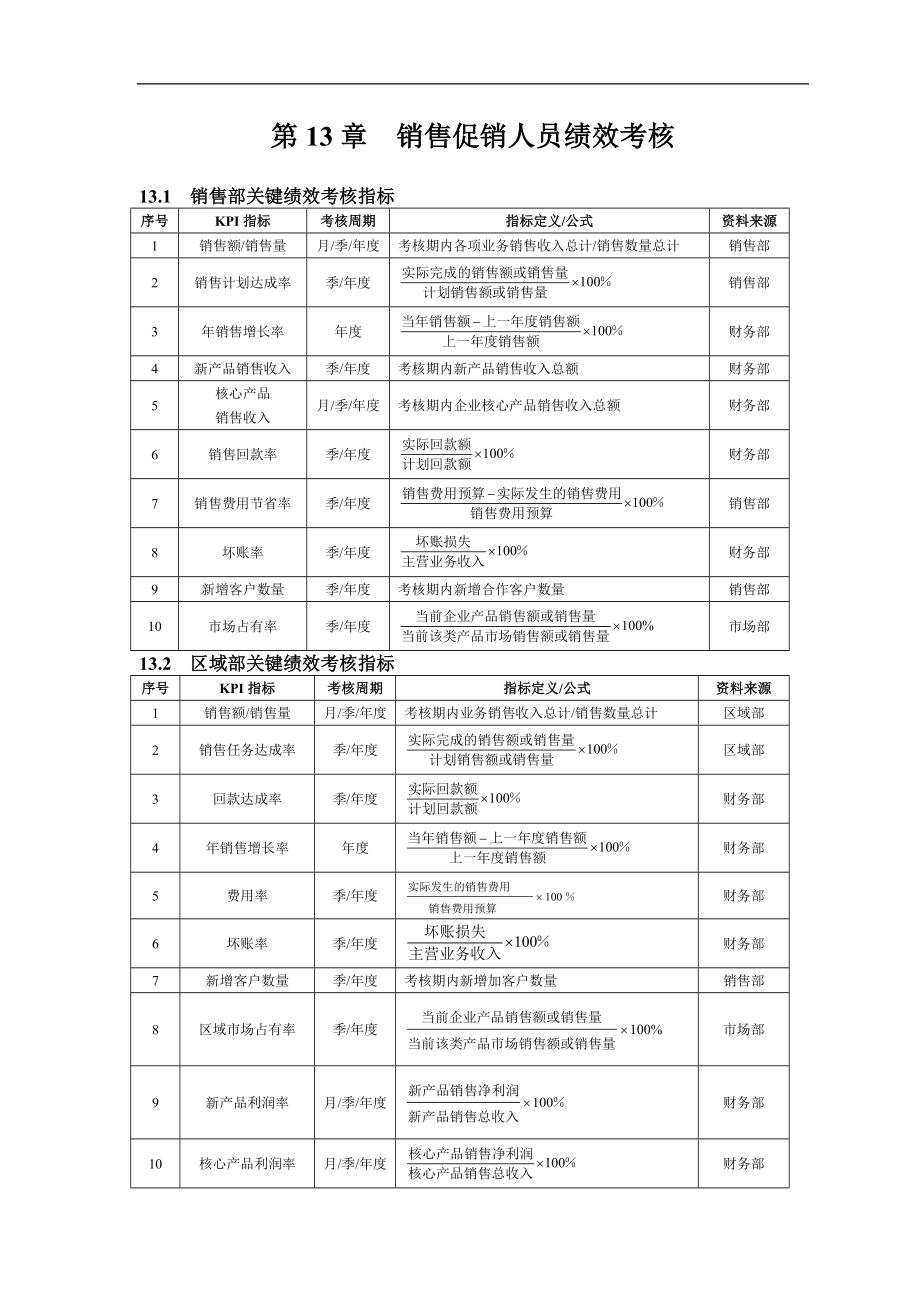 企业运营公司制度工厂流程行政人力资源资料 第13章销售促销人员绩效考核(DOC 8).doc_第1页