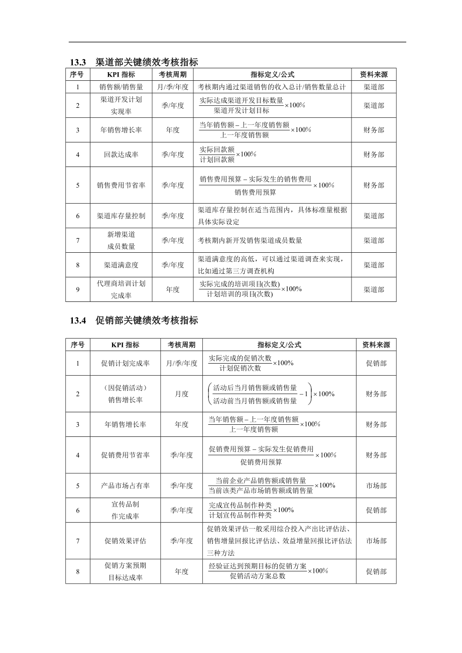 企业运营公司制度工厂流程行政人力资源资料 第13章销售促销人员绩效考核(DOC 8).doc_第2页