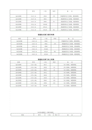 闸阀价格表.pdf