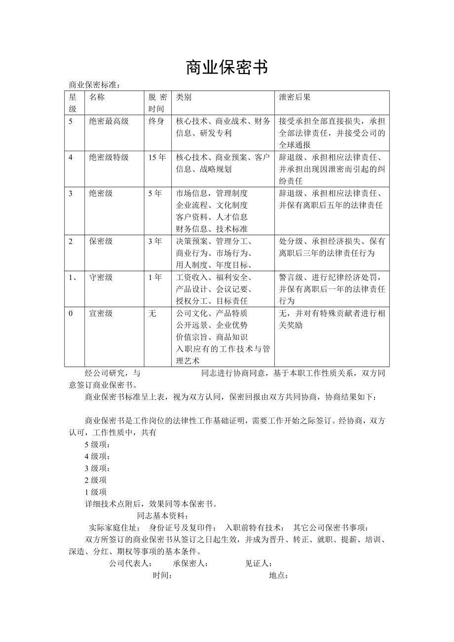 6G管控绩效考核系统相关配文控2商业保密书.doc_第1页