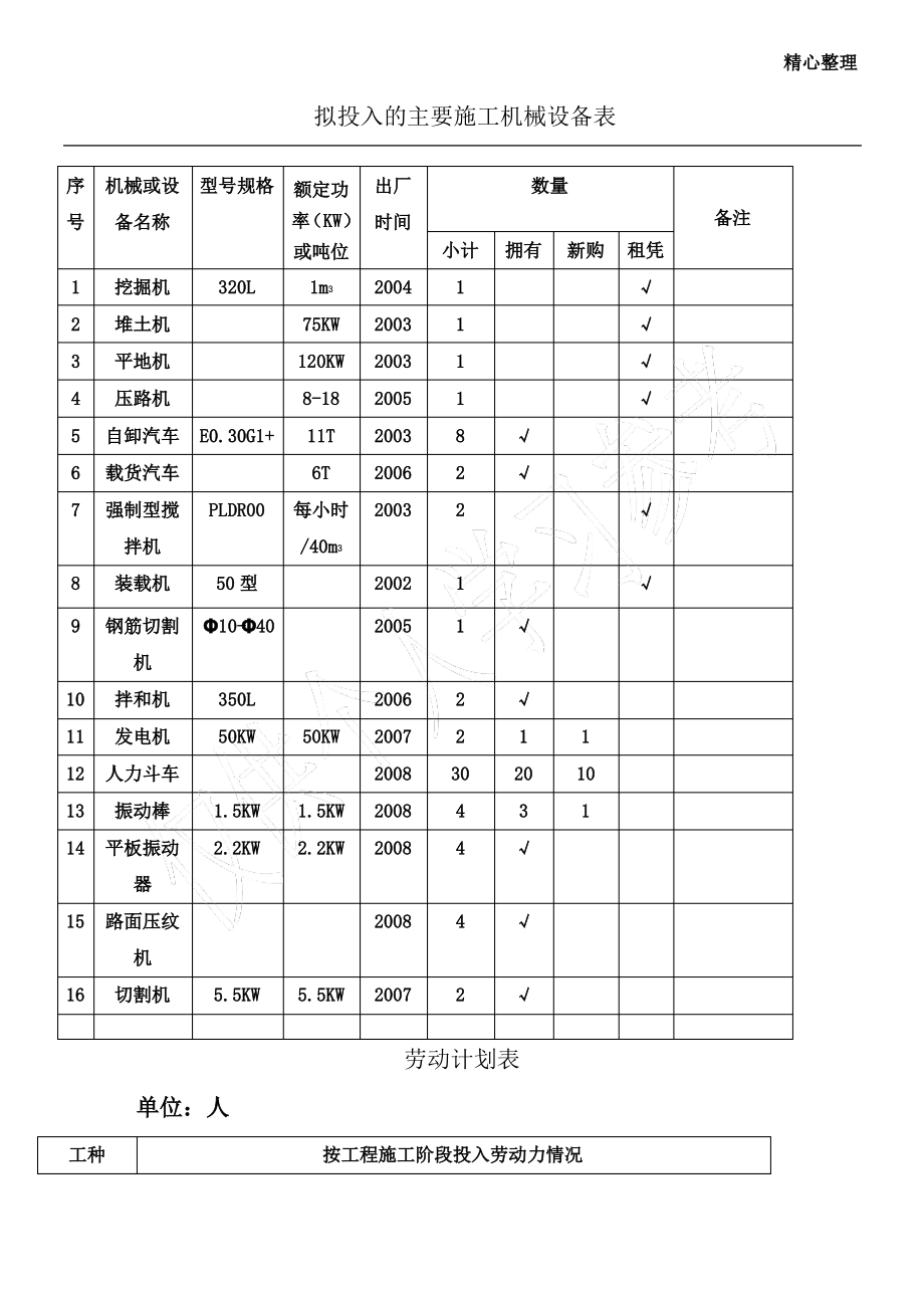 拟投入的主要施工机械设备表 (2).pdf_第1页