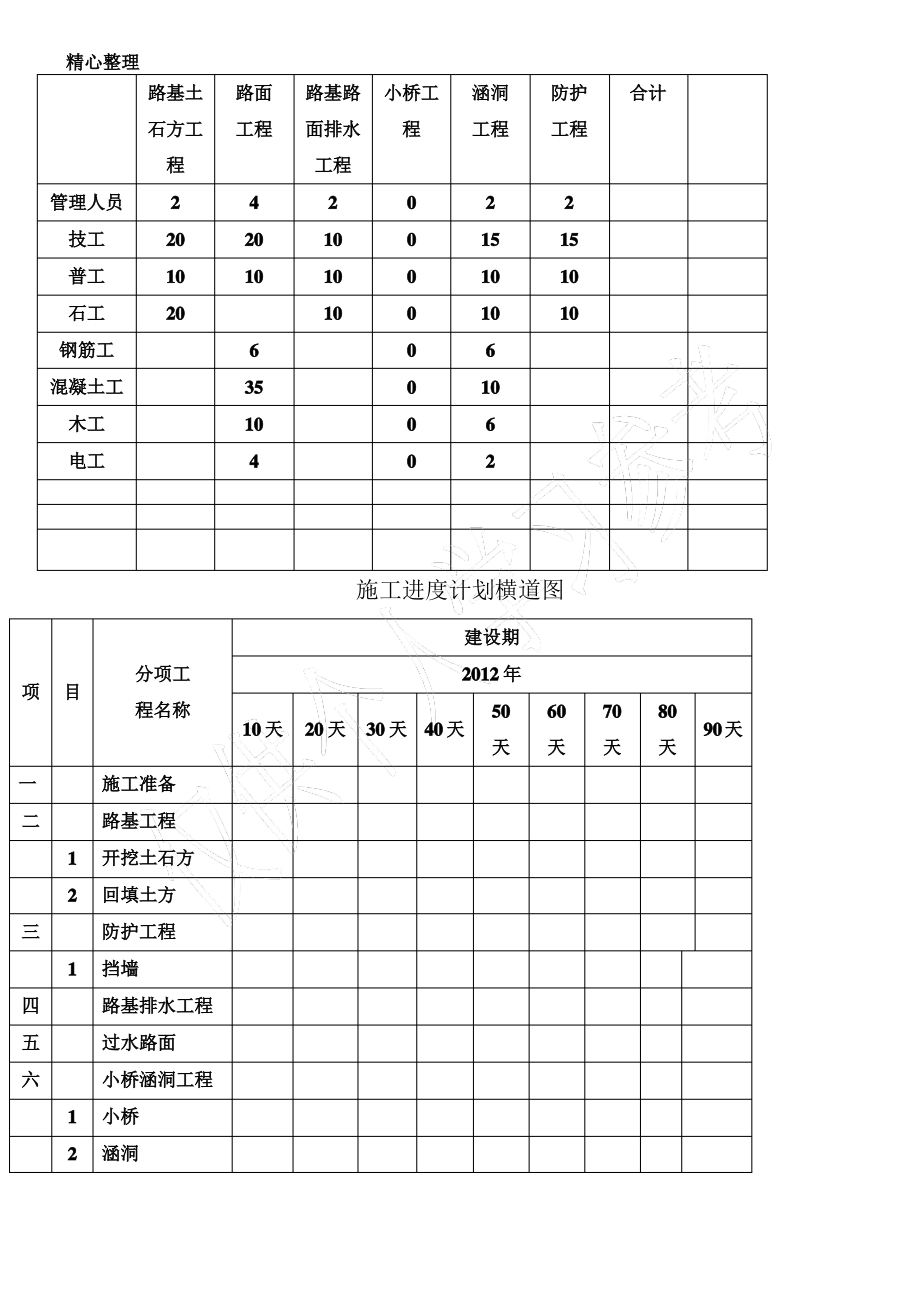 拟投入的主要施工机械设备表 (2).pdf_第2页