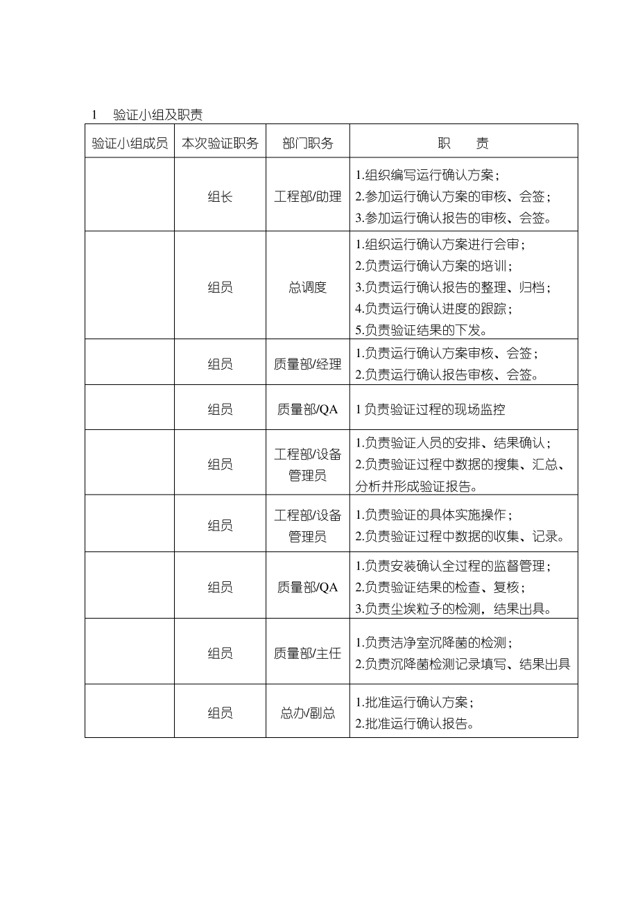 ct-c-ii型热风循环烘箱运行、性能确认方案.pdf_第2页