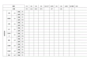 商砼站产品成本计算表.pdf