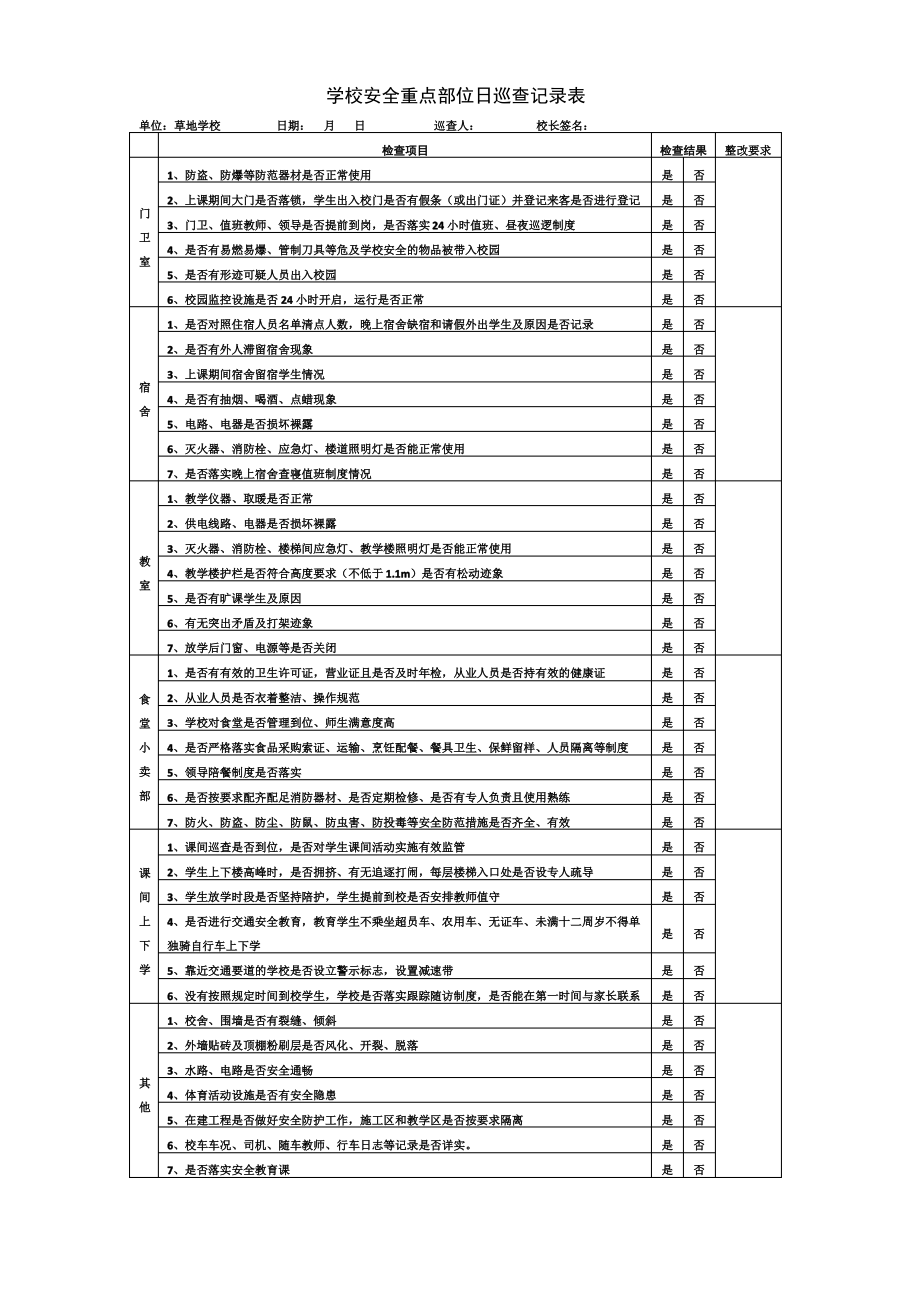 学校安全重点部位日巡查记录表.pdf_第1页