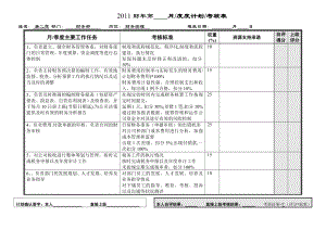 6G管控绩效考核高层主管 财务唐二霞绩效考核表.doc