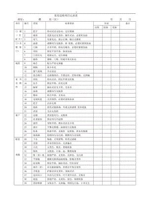 客房巡检项目记录表.doc