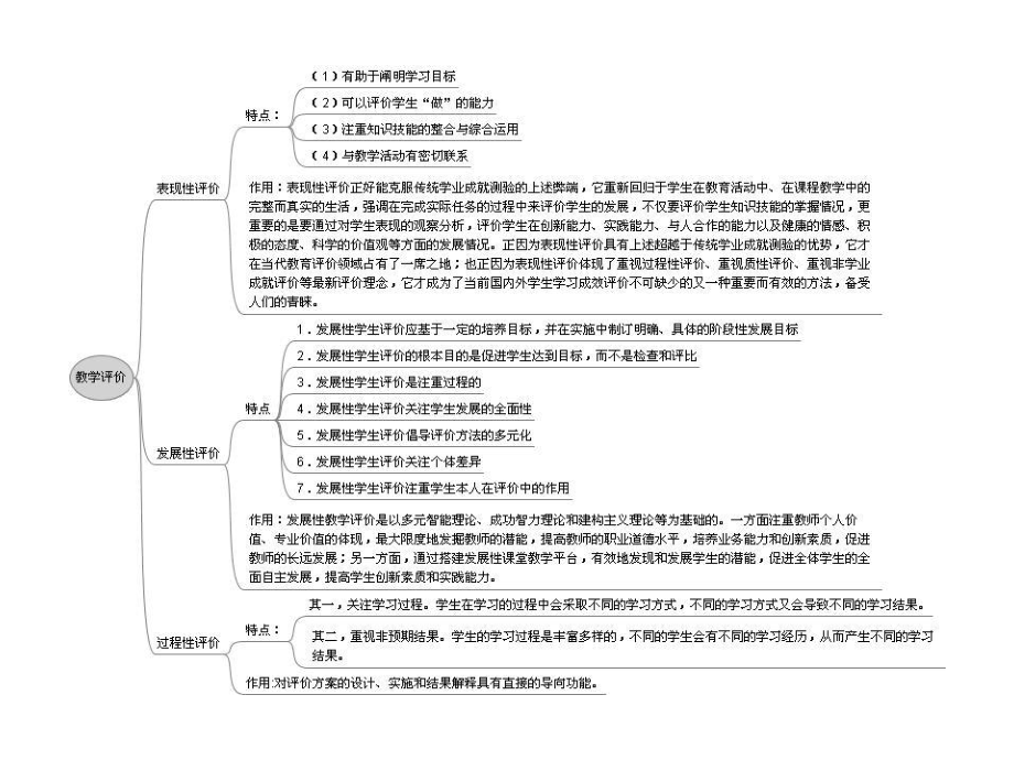 教学评价思维导图ppt课件.ppt_第1页