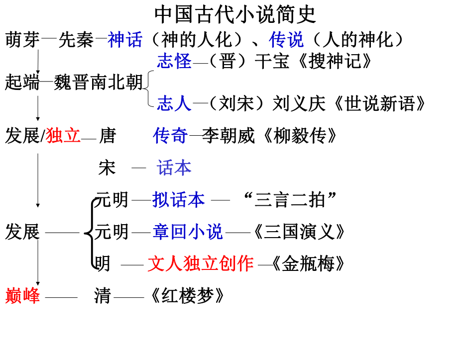 《林黛玉进贾府》(定)解析.ppt_第2页