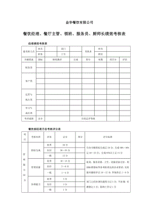 金华餐饮有限公司餐饮经理、餐厅主管、领班、服务员、厨师长绩效考核表.docx