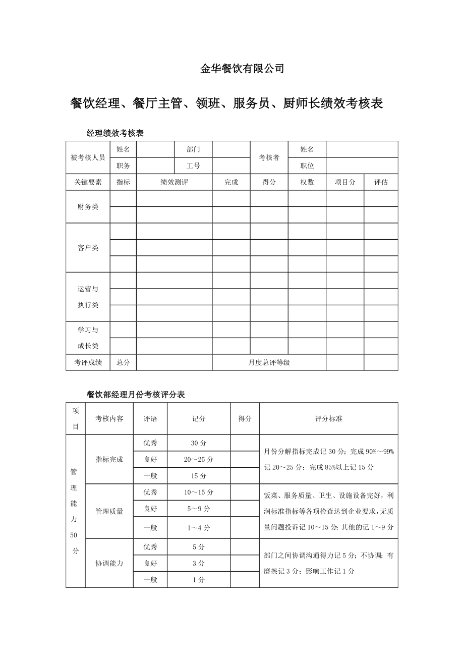 金华餐饮有限公司餐饮经理、餐厅主管、领班、服务员、厨师长绩效考核表.docx_第1页