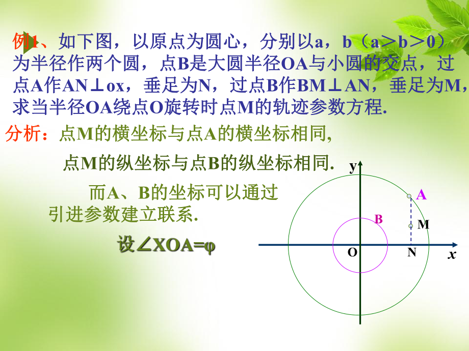 《椭圆的参数方程》.ppt_第2页