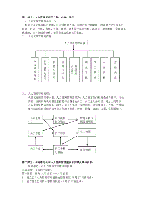 某公司人力资源管理制度大全.pdf