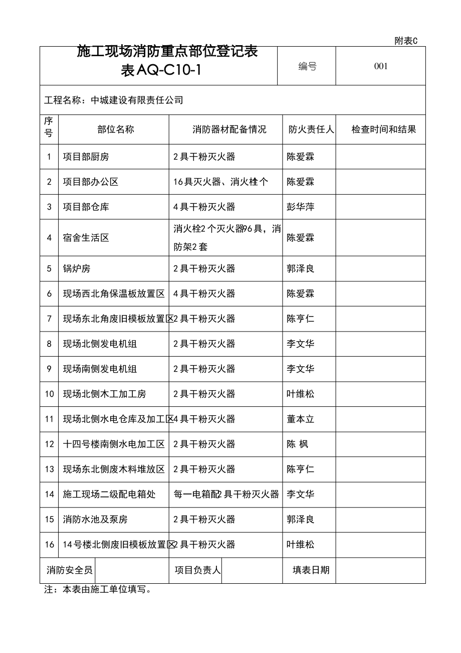 施工现场消防重点部位登记表.pdf_第1页