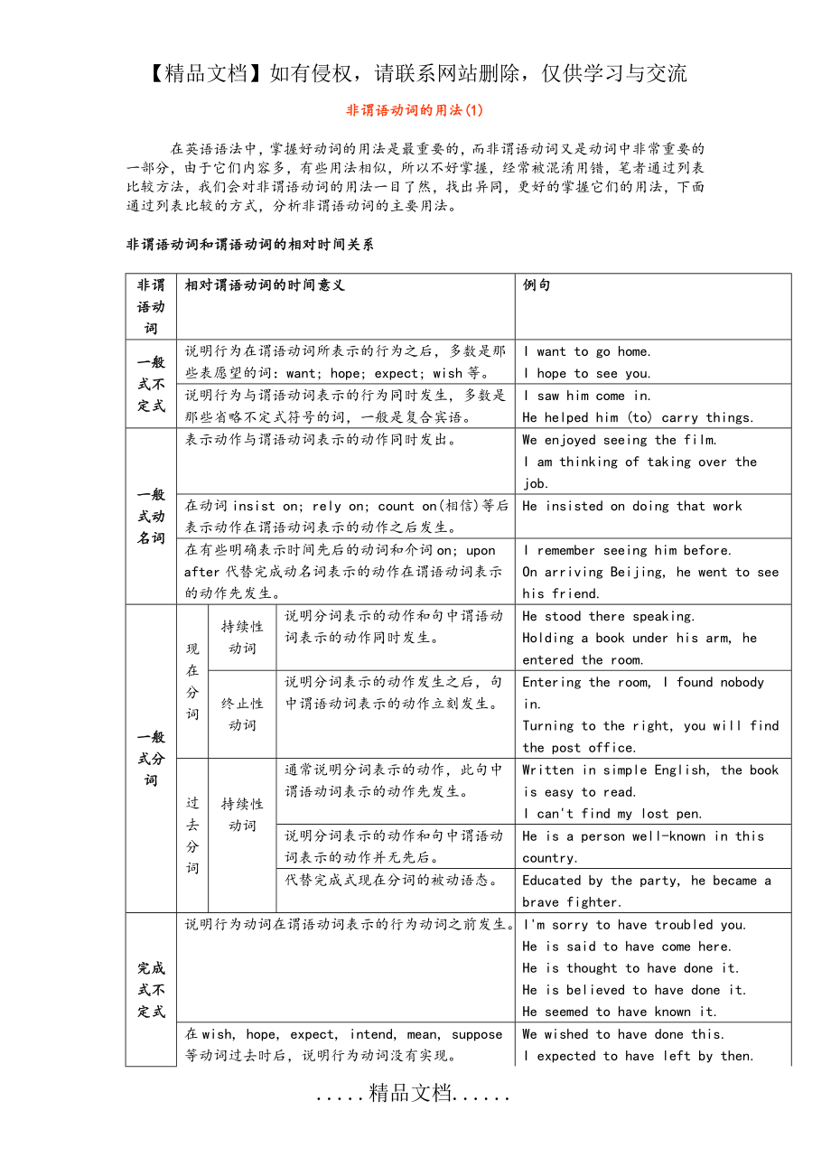 英语语法-非谓语动词与介词口诀.doc_第2页