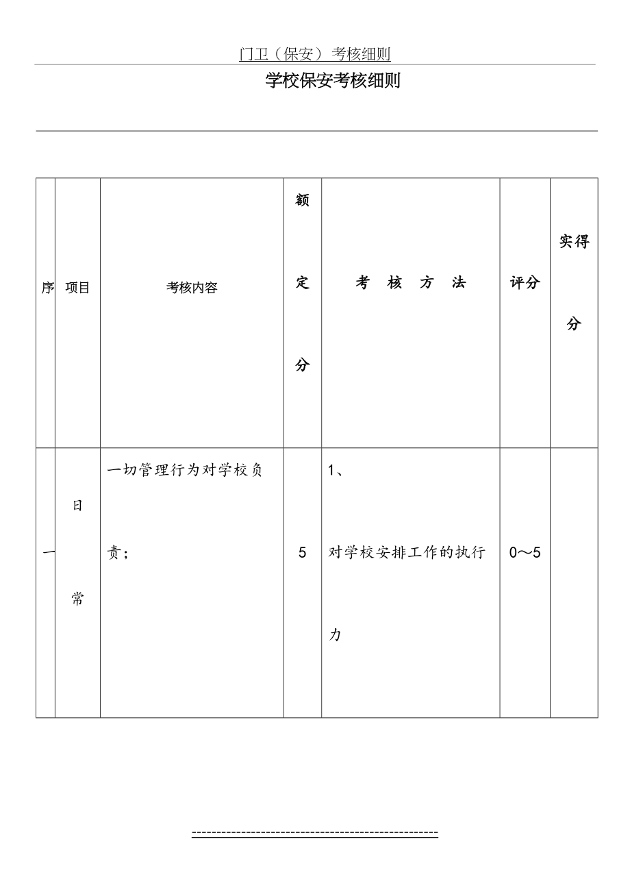 学校门卫考核细则.doc_第2页