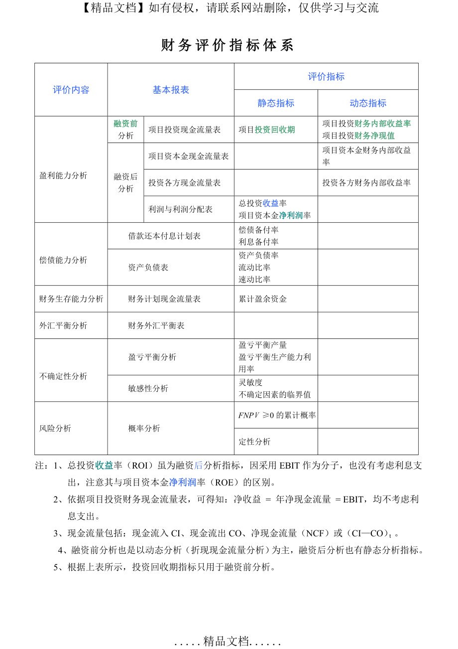 财务评价指标体系.doc_第2页