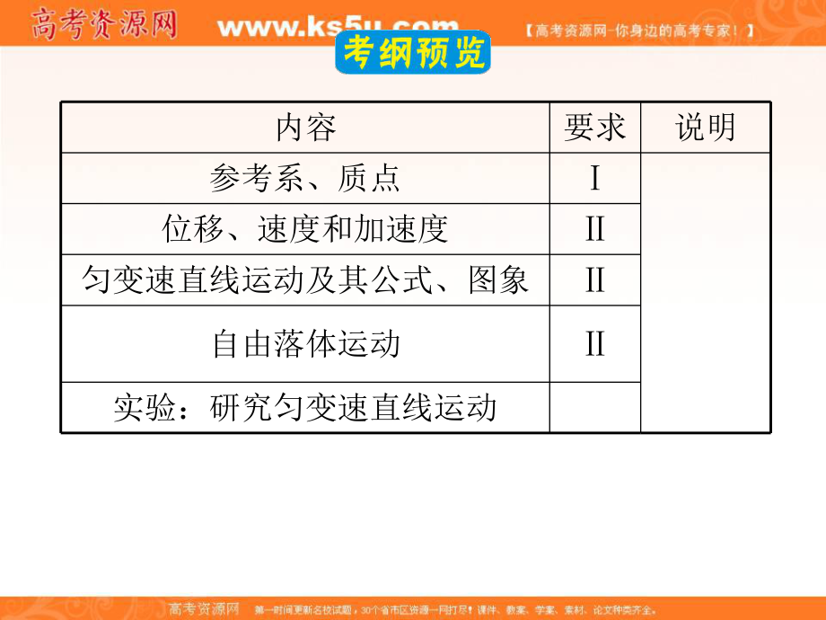 新课标高中总复习（第1轮）物理：第1章_1描述运动的基本概念__匀速运动.ppt_第2页