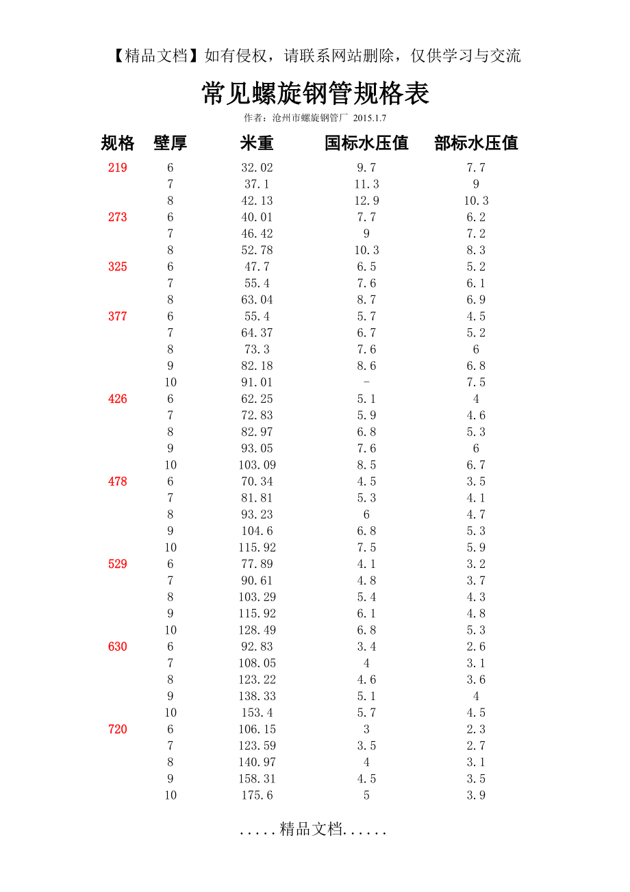 螺旋钢管规格表.doc_第2页