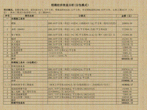 铝模经济效益分析ppt课件.pptx