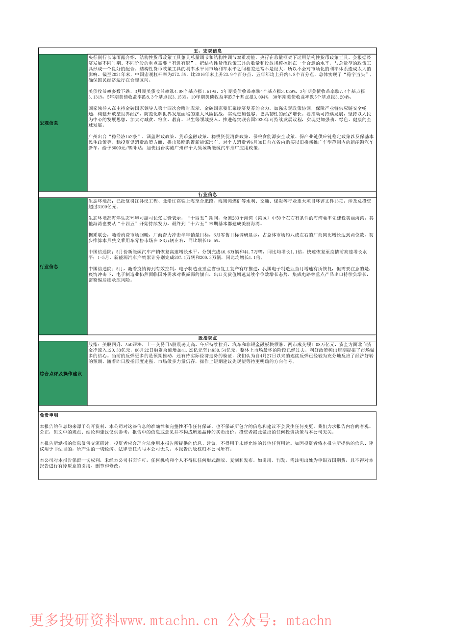 20220624-申银万国期货-品种策略日报——股指.pdf_第2页