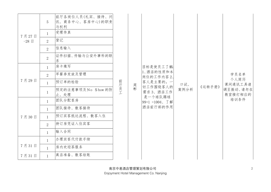 前厅培训计划.doc_第2页