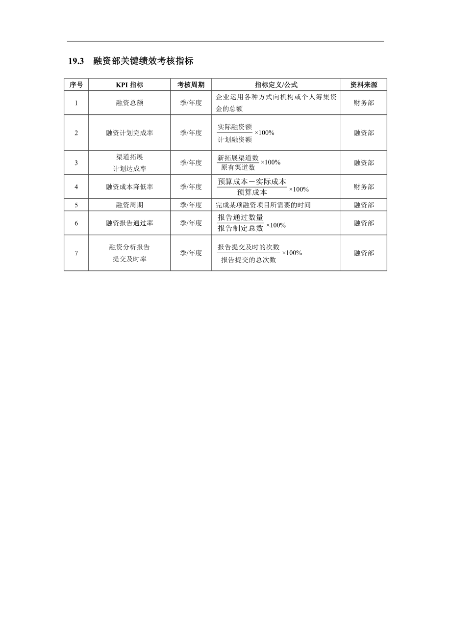 企业运营公司制度工厂流程行政人力资源资料 第19章投资证券人员绩效考核(DOC 7).doc_第2页